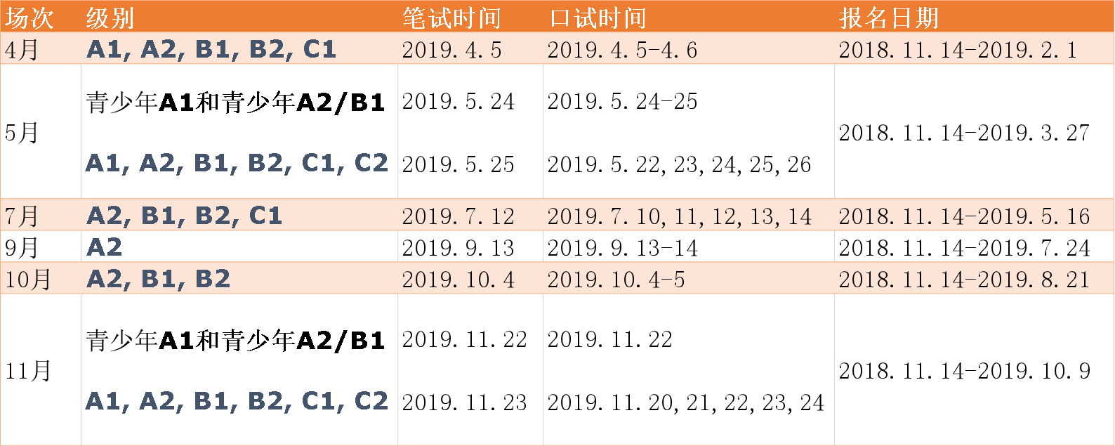2019年北京&上海地區(qū)西班牙語DELE考試安排